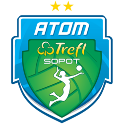 Atom Trefl Sopot