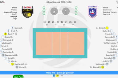 Zupełnie nowa relacja punkt po punkcie i analiza meczowa tylko na plusliga.pl oraz orlenliga.pl