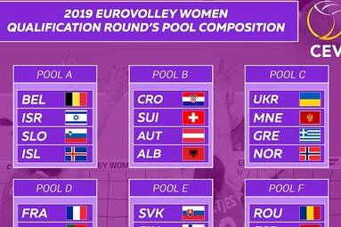 W środę rozpoczynają się eliminacje do ME 2019