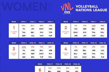 Znamy terminarz Siatkarskiej Ligi Narodów 2019