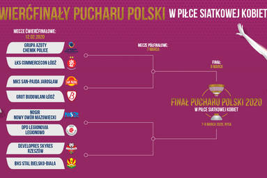 Rozlosowano ćwierćfinały Pucharu Polski Kobiet – hit w Policach