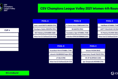 Losowanie Ligi Mistrzyń 2020/21