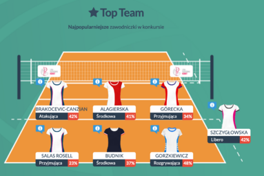 Chcesz wygrać TAURON Ligę? Załóż własną drużynę w „Wygraj Siatkarską Ligę” i zdobądź nagrody