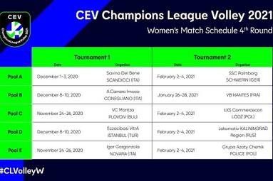 ŁKS Commercecon Łódź zorganizuje turniej Ligi Mistrzyń