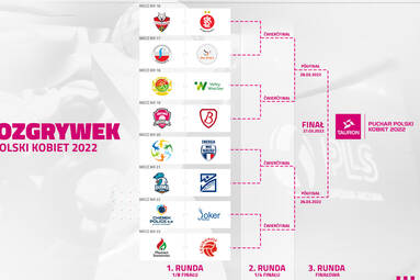 Wielkie emocje po losowaniu TAURON Pucharu Polski 2022