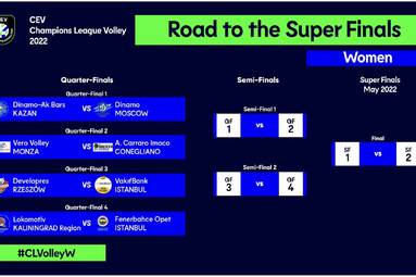 Losowanie ćwierćfinałów Ligi Mistrzyń