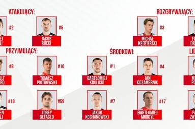 Kadra Asseco Resovii na sezon 2022/23 już w komplecie