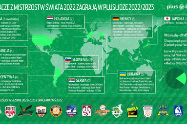 Aż 44 graczy z play-off mistrzostw świata zagra w PlusLidze!