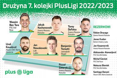 Drużyna 7. kolejki PlusLigi