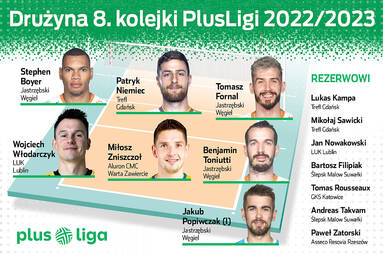 Drużyna 8. kolejki PlusLigi