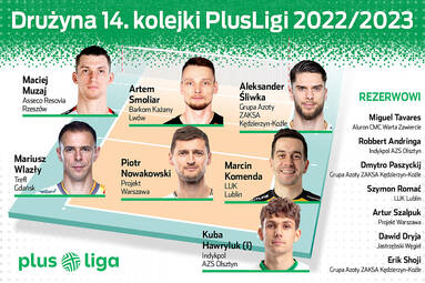 Drużyna 14. kolejki PlusLigi