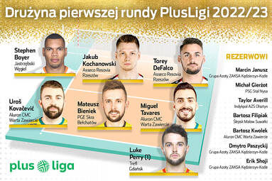 Drużyna pierwszej rundy PlusLigi