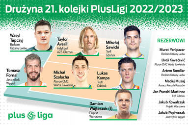 Drużyna 21. kolejki PlusLigi