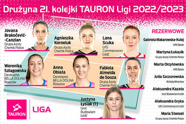 Drużyna 21. kolejki TAURON Ligi