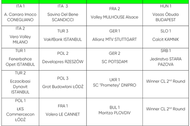 Liga Mistrzyń: ŁKS Commercecon rozstawiony w koszyku pierwszym