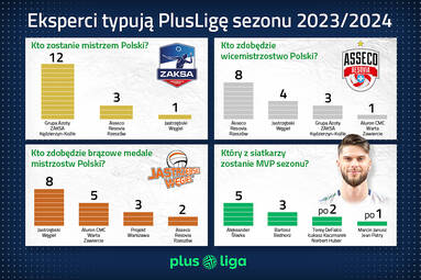 Eksperci typują medalistów i MVP PlusLigi sezonu 2023/2024. Kto zgarnie medale?
