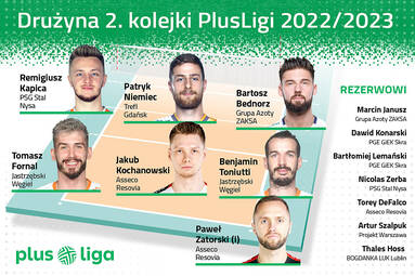 Drużyna 2. kolejki PlusLigi