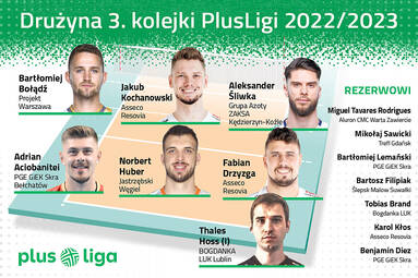 Drużyna 3. kolejki PlusLigi
