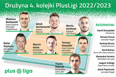 Drużyna 4. kolejki PlusLigi