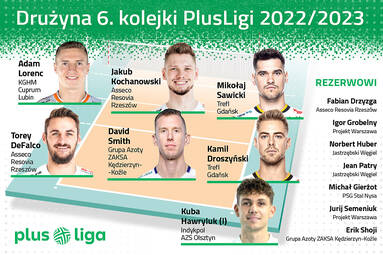 Drużyna 6. kolejki PlusLigi