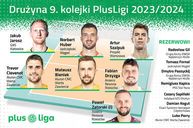 Drużyna 9. kolejki PlusLigi