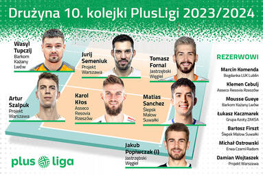 Drużyna 10. kolejki PlusLigi