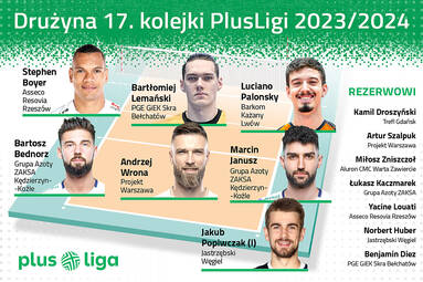 Drużyna 17. kolejki PlusLigi
