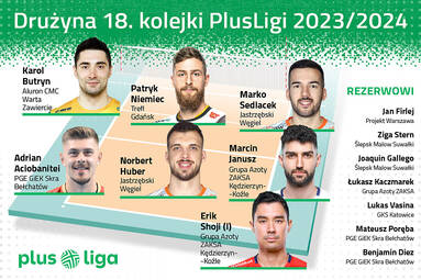 Drużyna 18. kolejki PlusLigi