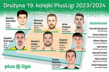 Drużyna 19. kolejki PlusLigi