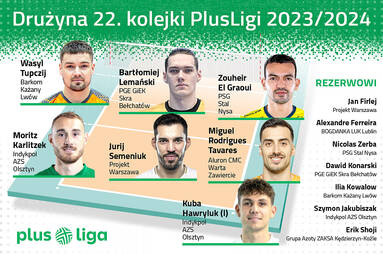 Drużyna 22. kolejki PlusLigi