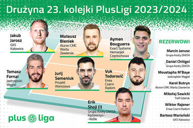 Drużyna 23. kolejki PlusLigi