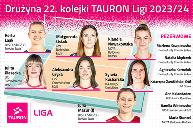 Drużyna 22. kolejki TAURON Ligi