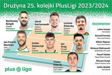 Drużyna 25. kolejki PlusLigi