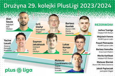 Drużyna 29. kolejki PlusLigi