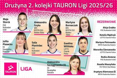 Drużyna 2. kolejki TAURON Ligi