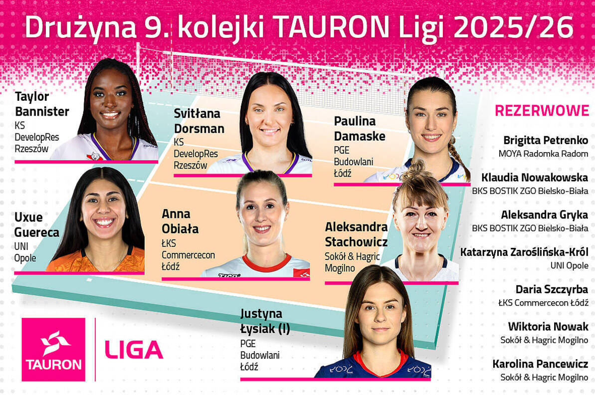 Drużyna 9. kolejki TAURON Ligi