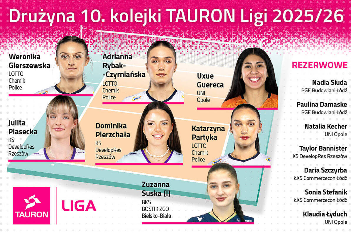 Drużyna 10. kolejki TAURON Ligi