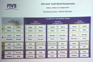 Losowanie mś kadetek