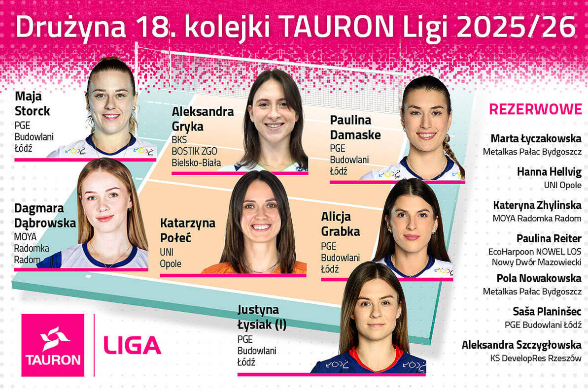 Drużyna 18. kolejki TAURON Ligi