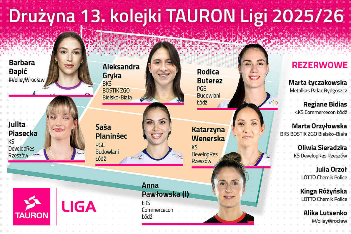 Drużyna 13. kolejki TAURON Ligi