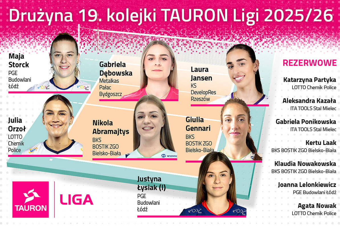 Drużyna 19. kolejki TAURON Ligi