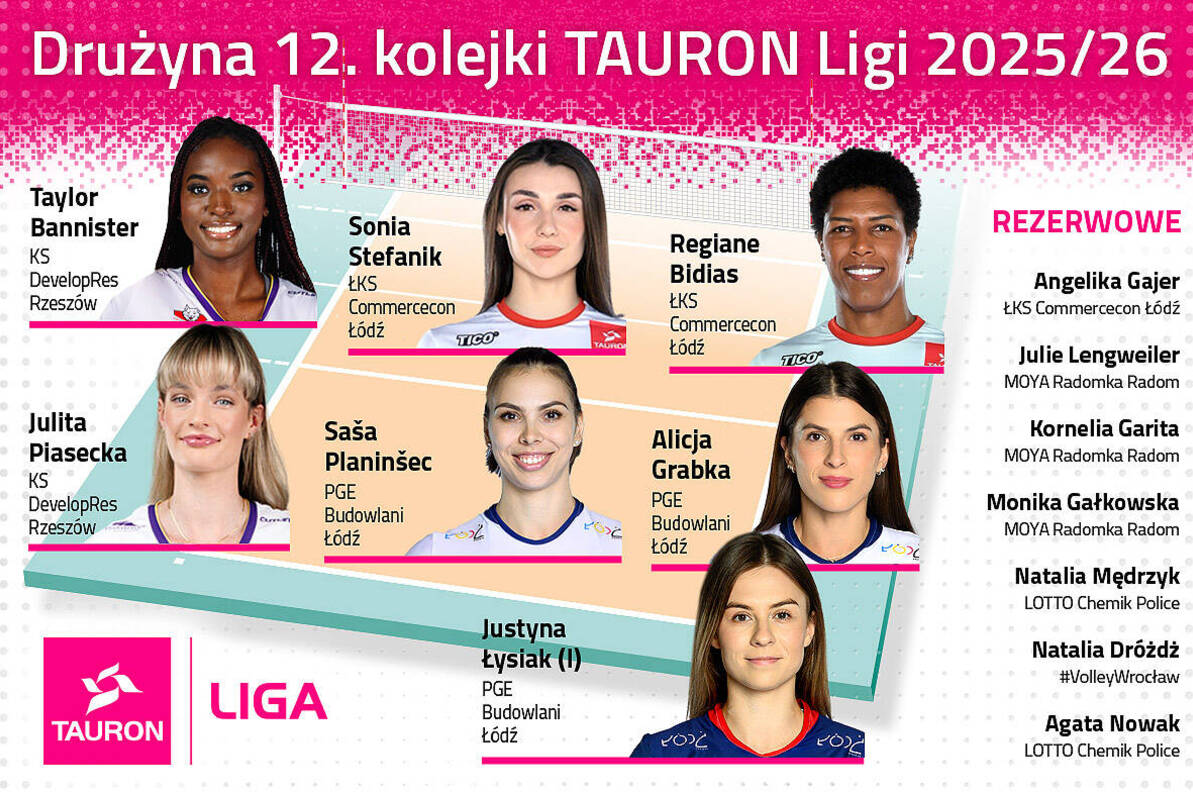 Drużyna 12. kolejki TAURON Ligi