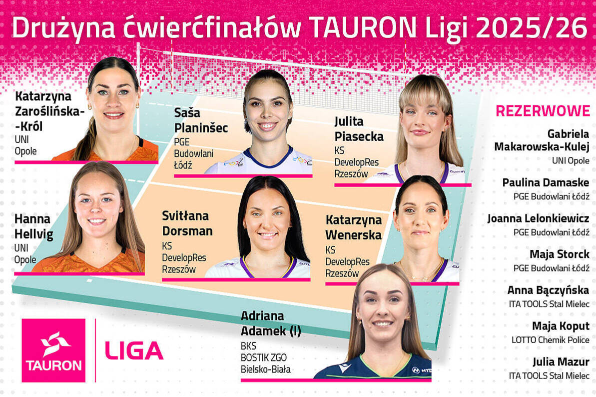 Drużyna ćwierćfinałów TAURON Ligi, a w nich popis atakujących