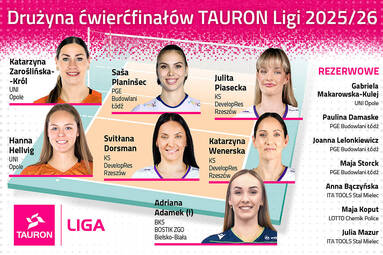 Drużyna ćwierćfinałów TAURON Ligi, a w nich popis atakujących