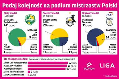 Wielka sonda przed startem sezonu 2026/2027 TAURON Ligi. Zobaczcie głosy naszych ekspertów!